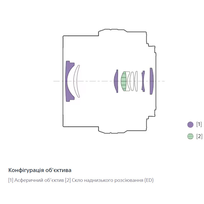 E PZ 16-50 мм F3.5-5.6 OSS E PZ 16-50 мм F3.5-5.6 OSS